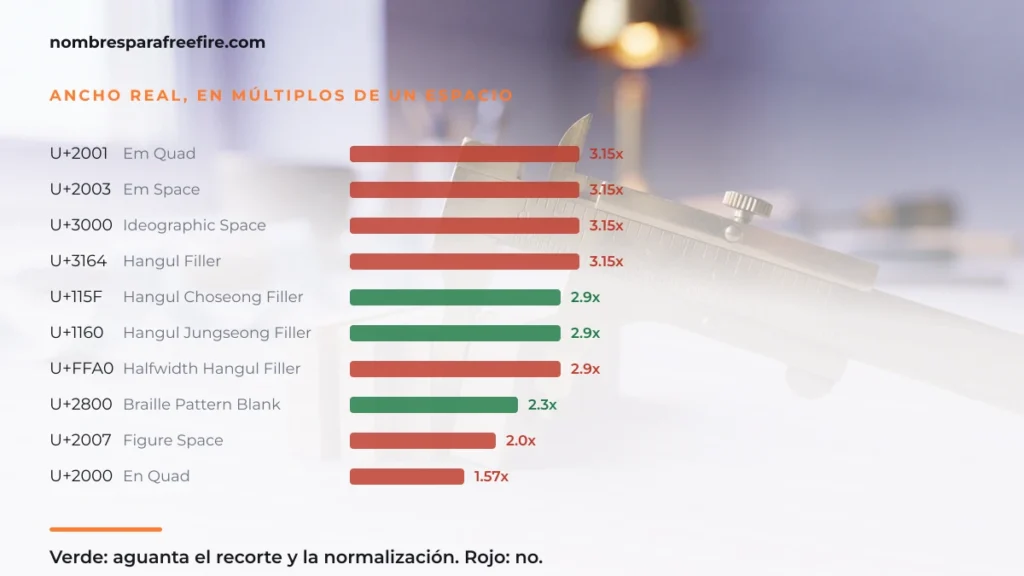 Gráfico de barras con el ancho real de los caracteres invisibles más anchos